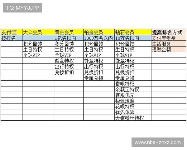 齐发体育会员等级制度及积分兑换规则全方位解析